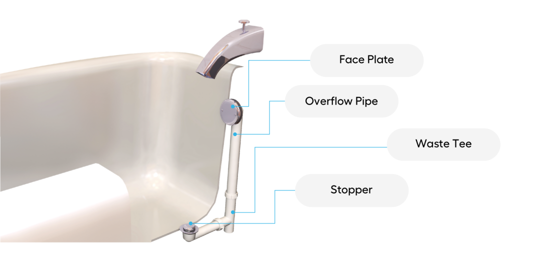Bathtub & Shower Parts
