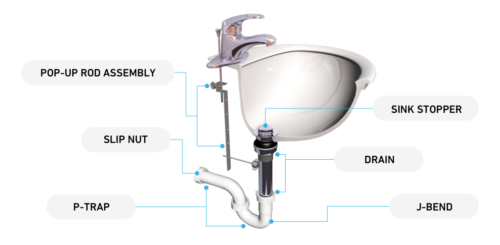 Sink Parts Repair