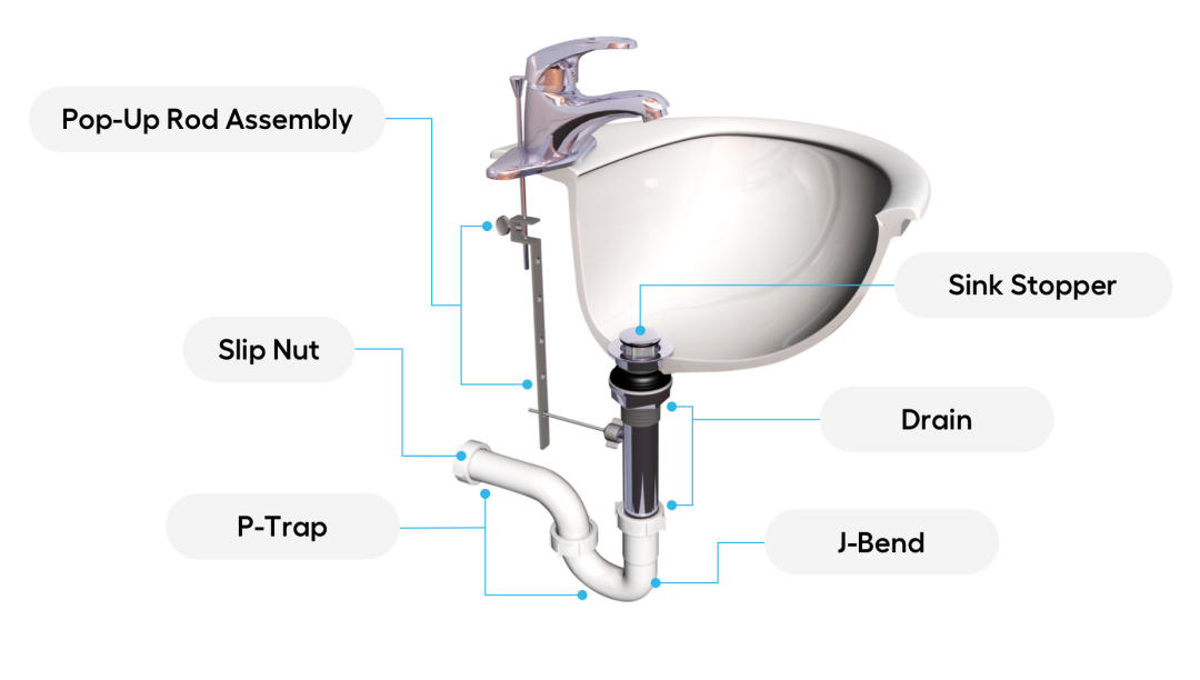 sizes of pop-up assembly for bathroom sink