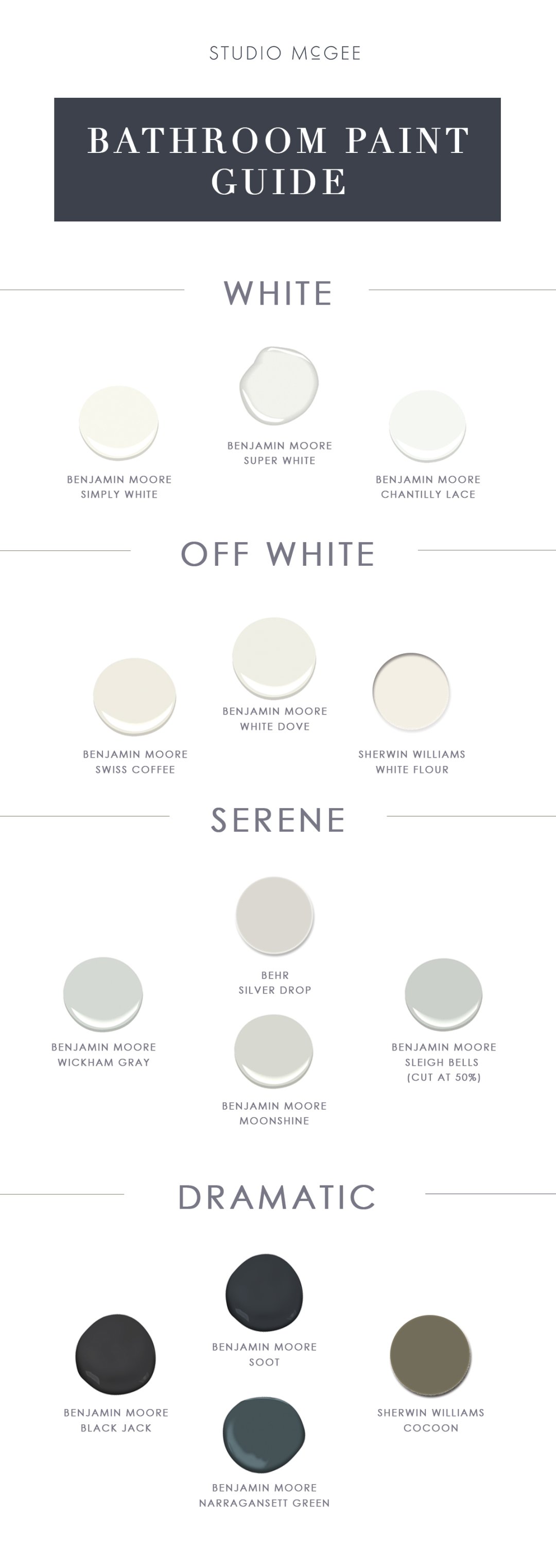 Bathroom Paint Guide